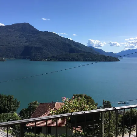 Panoramic View *
